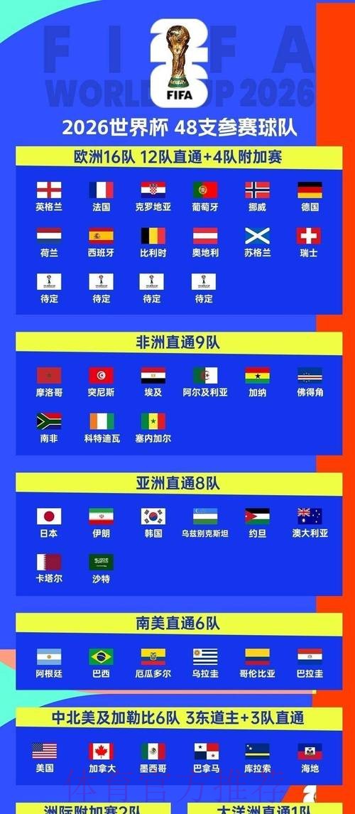 2026世界杯赛程官方发布观看指南查询入口 2026世界杯赛程官方发布观看指南查询入口